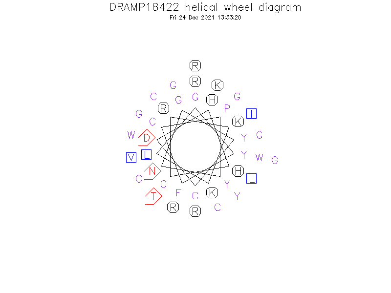 DRAMP18422 helical wheel diagram