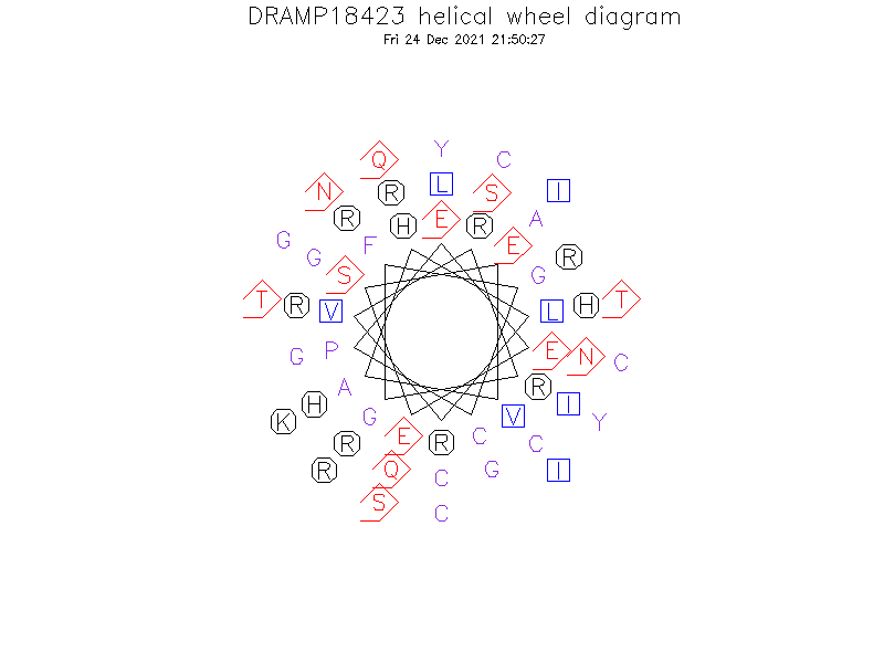 DRAMP18423 helical wheel diagram