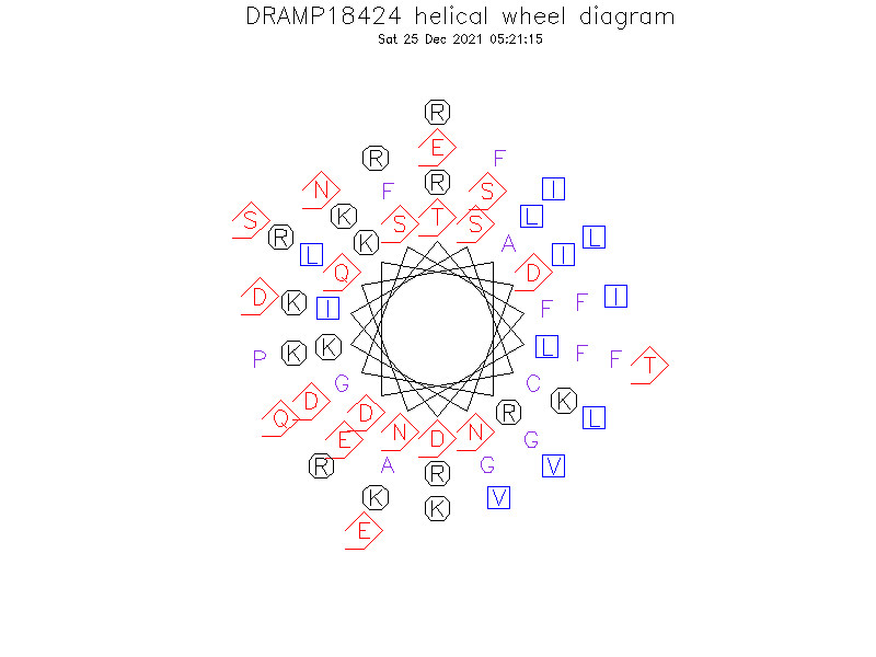 DRAMP18424 helical wheel diagram