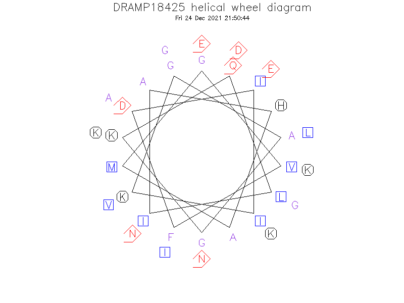 DRAMP18425 helical wheel diagram