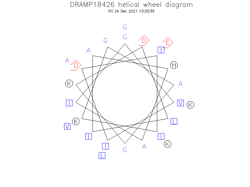 DRAMP18426 helical wheel diagram