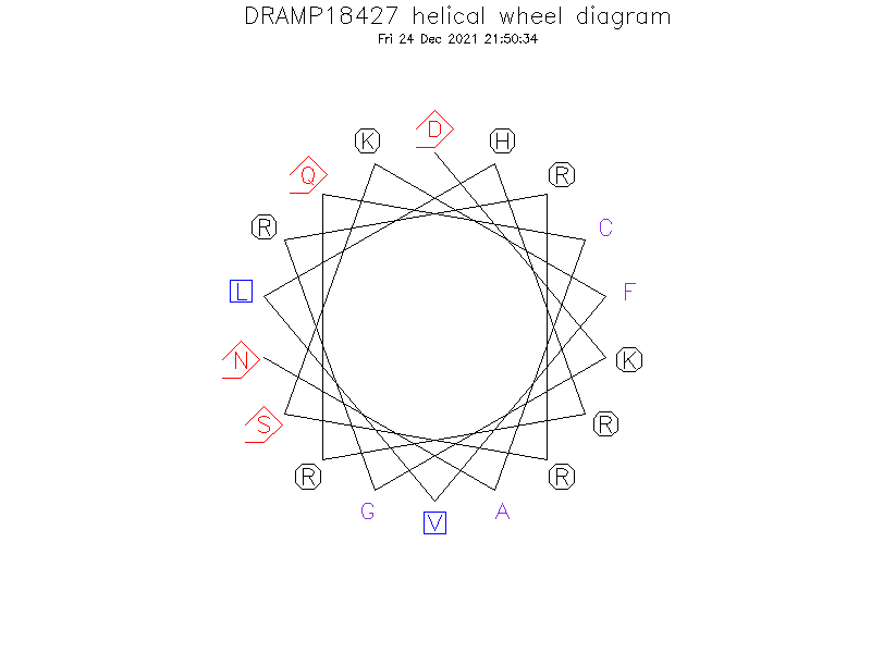 DRAMP18427 helical wheel diagram