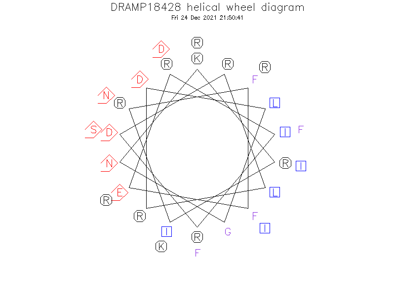 DRAMP18428 helical wheel diagram