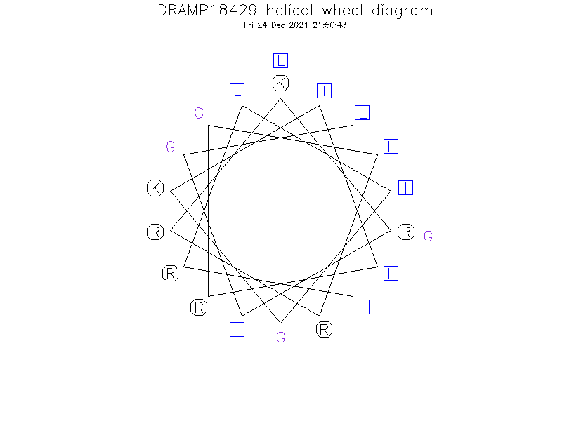 DRAMP18429 helical wheel diagram