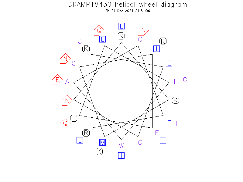 DRAMP18430 helical wheel diagram