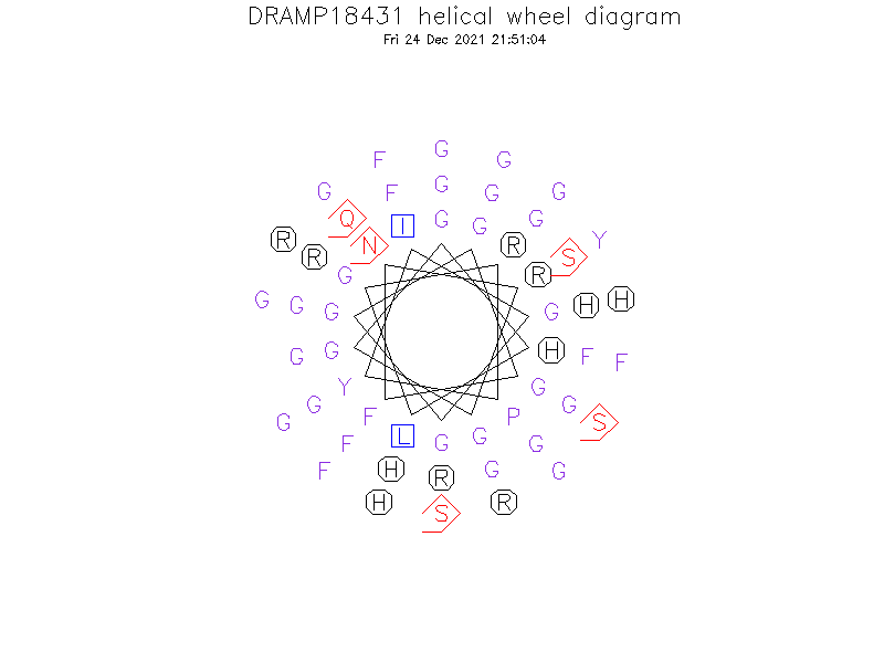 DRAMP18431 helical wheel diagram