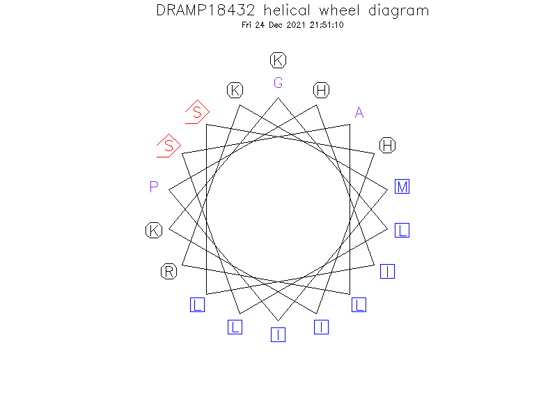 DRAMP18432 helical wheel diagram