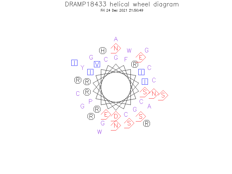 DRAMP18433 helical wheel diagram