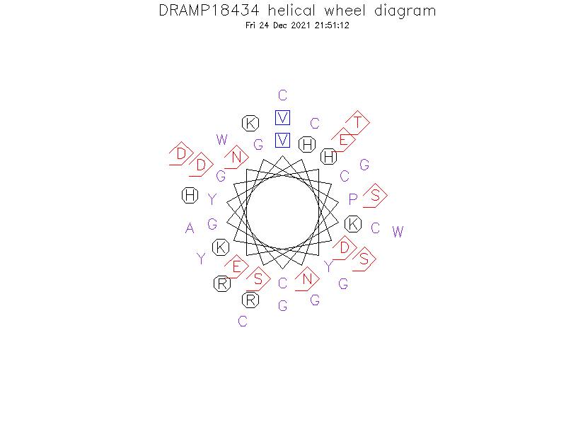 DRAMP18434 helical wheel diagram