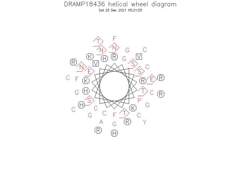 DRAMP18436 helical wheel diagram