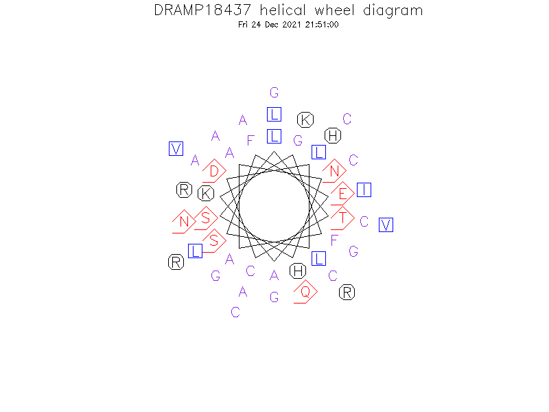 DRAMP18437 helical wheel diagram