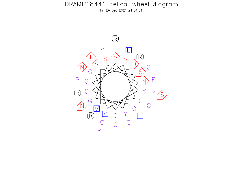 DRAMP18441 helical wheel diagram