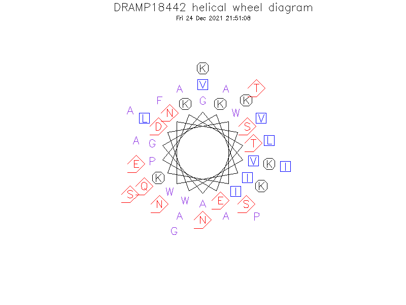 DRAMP18442 helical wheel diagram