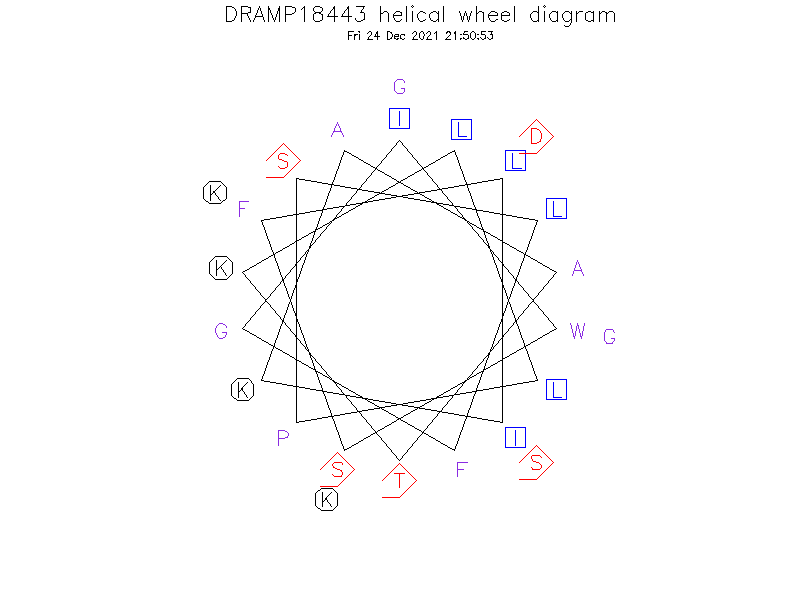 DRAMP18443 helical wheel diagram