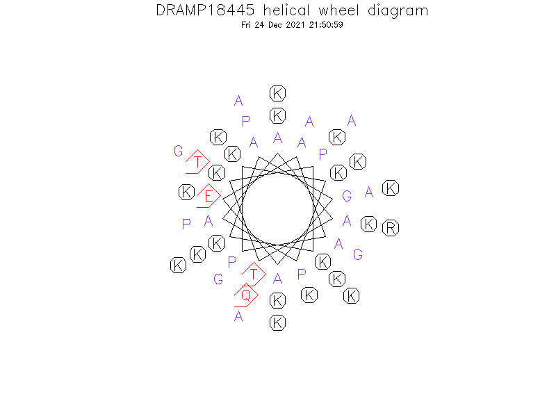DRAMP18445 helical wheel diagram