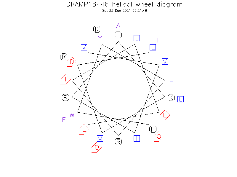 DRAMP18446 helical wheel diagram