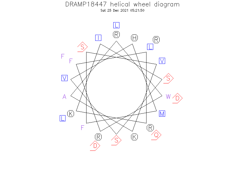 DRAMP18447 helical wheel diagram