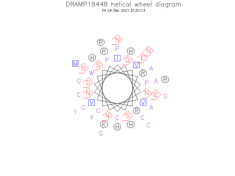 DRAMP18448 helical wheel diagram