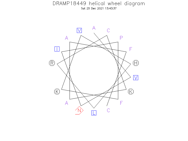 DRAMP18449 helical wheel diagram