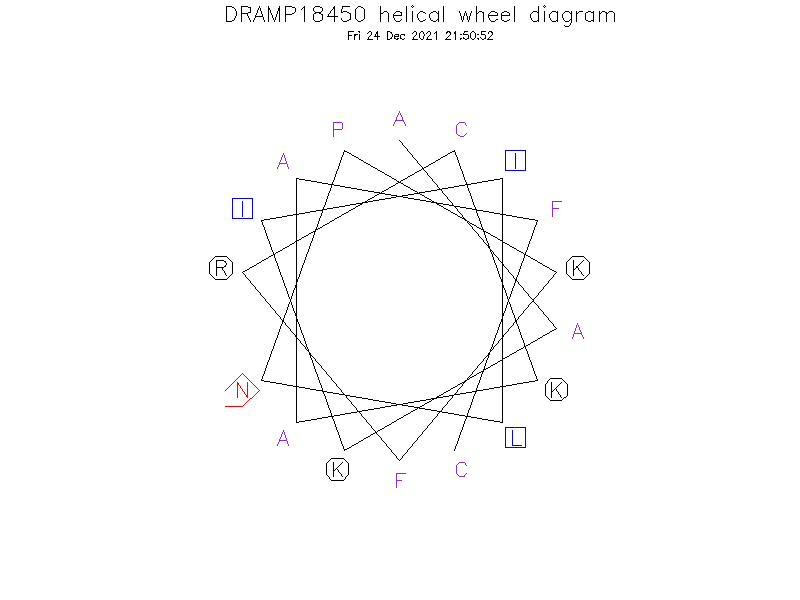 DRAMP18450 helical wheel diagram