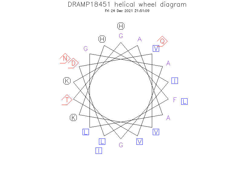DRAMP18451 helical wheel diagram