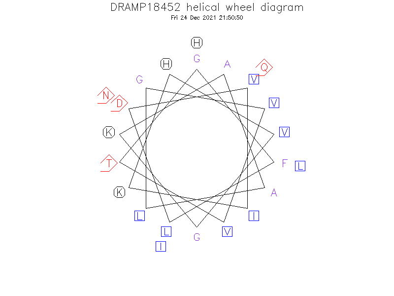 DRAMP18452 helical wheel diagram