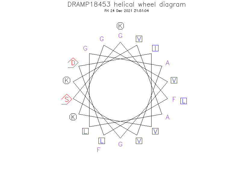 DRAMP18453 helical wheel diagram