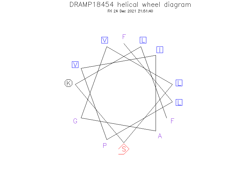 DRAMP18454 helical wheel diagram