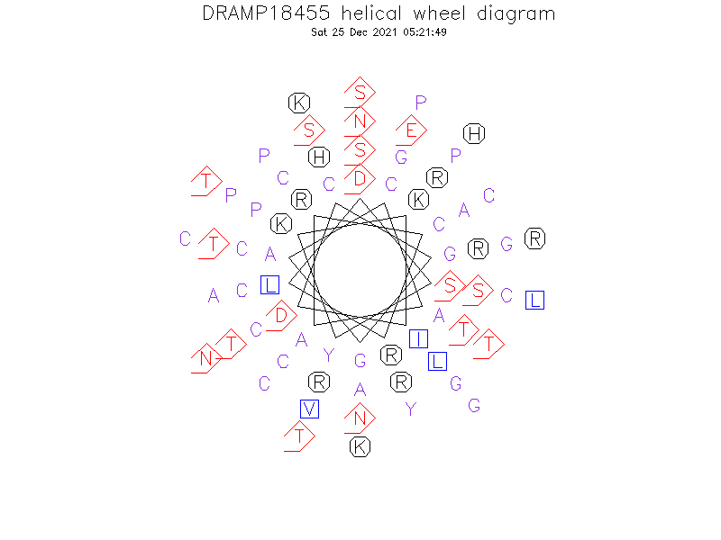 DRAMP18455 helical wheel diagram