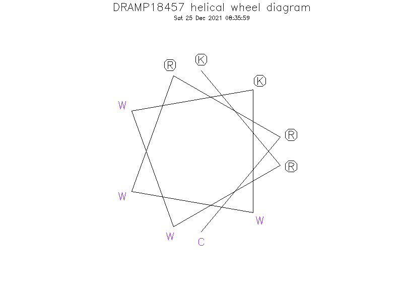DRAMP18457 helical wheel diagram