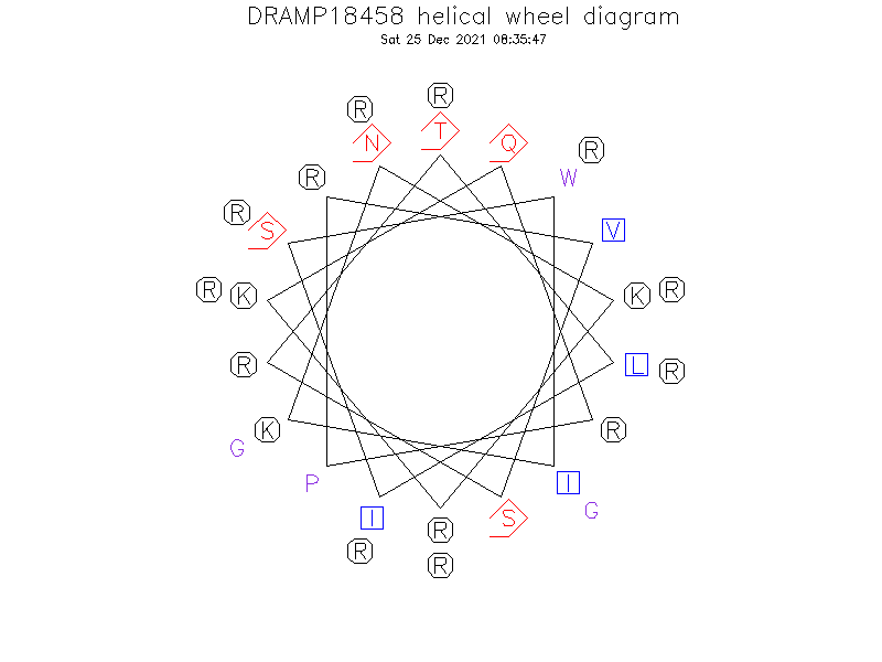 DRAMP18458 helical wheel diagram