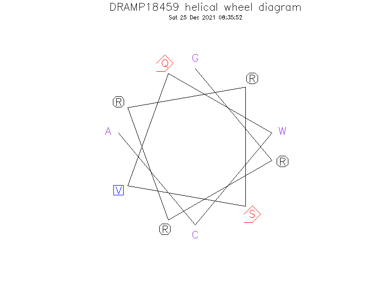 DRAMP18459 helical wheel diagram