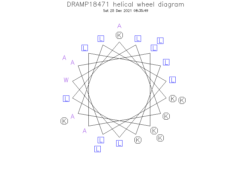 DRAMP18471 helical wheel diagram