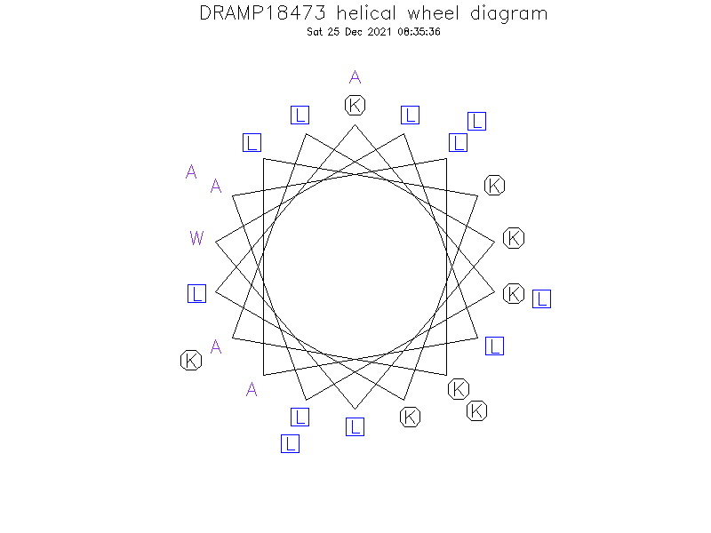 DRAMP18473 helical wheel diagram