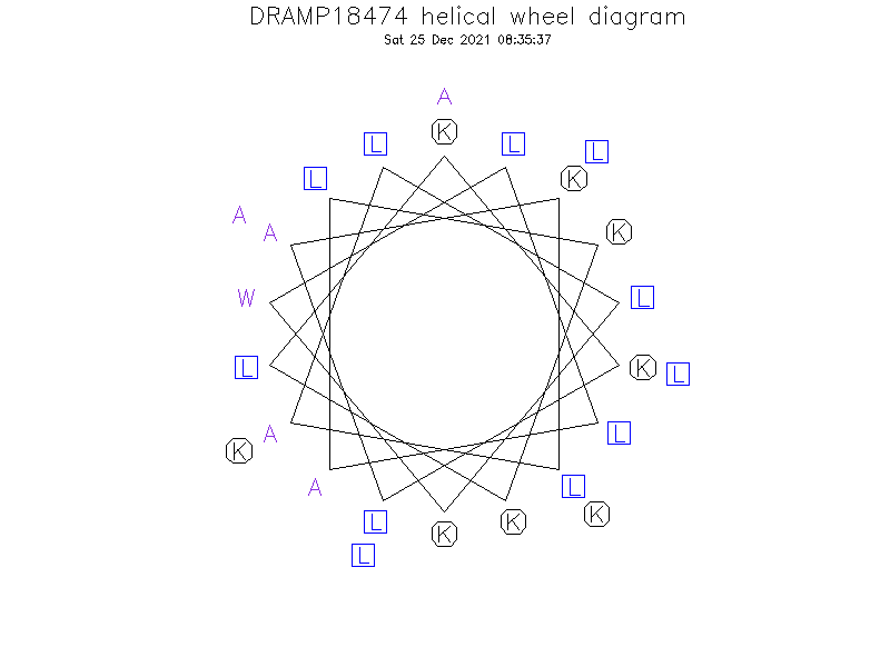 DRAMP18474 helical wheel diagram