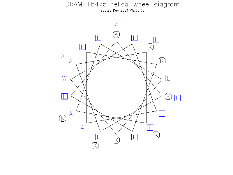 DRAMP18475 helical wheel diagram