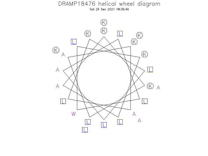 DRAMP18476 helical wheel diagram