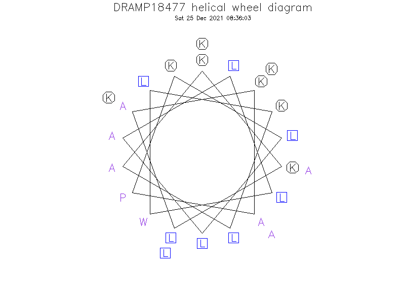 DRAMP18477 helical wheel diagram