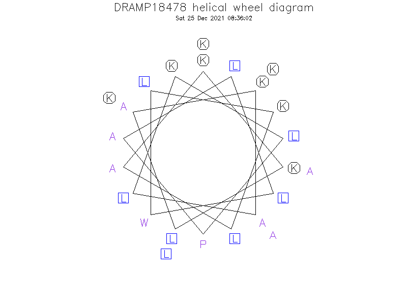 DRAMP18478 helical wheel diagram