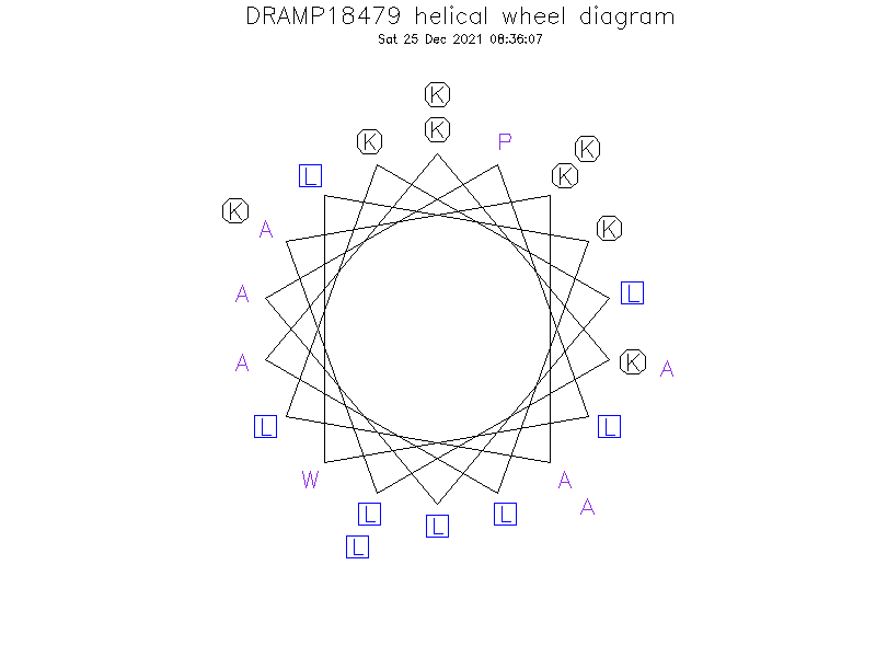 DRAMP18479 helical wheel diagram