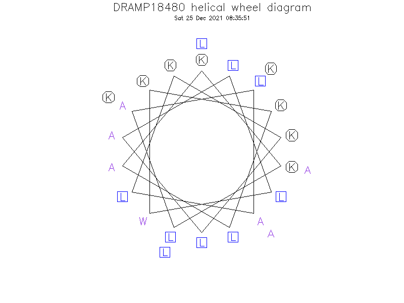 DRAMP18480 helical wheel diagram