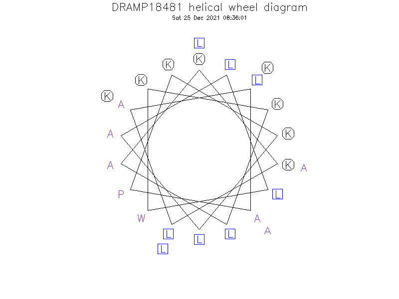 DRAMP18481 helical wheel diagram