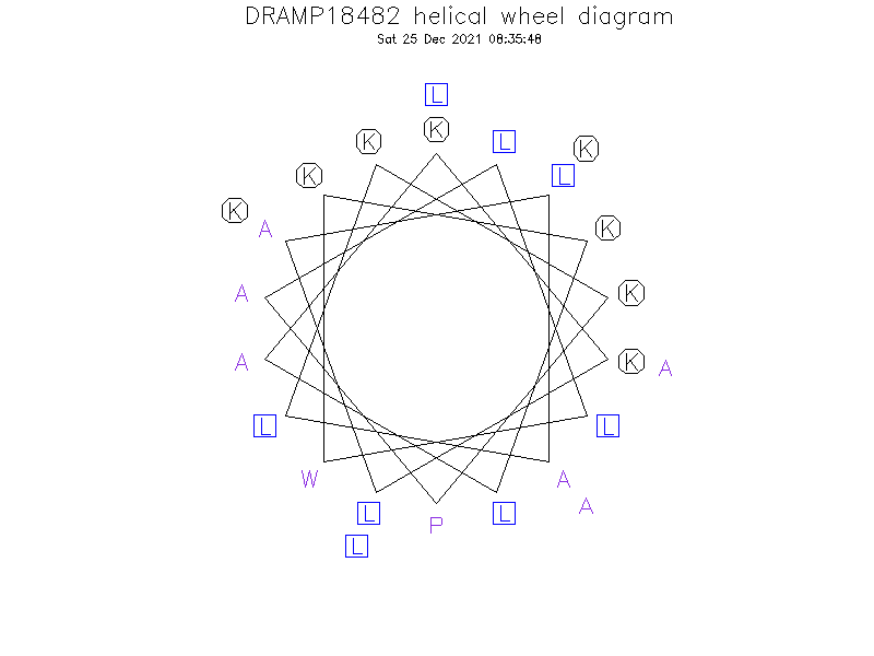 DRAMP18482 helical wheel diagram