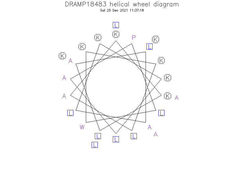 DRAMP18483 helical wheel diagram