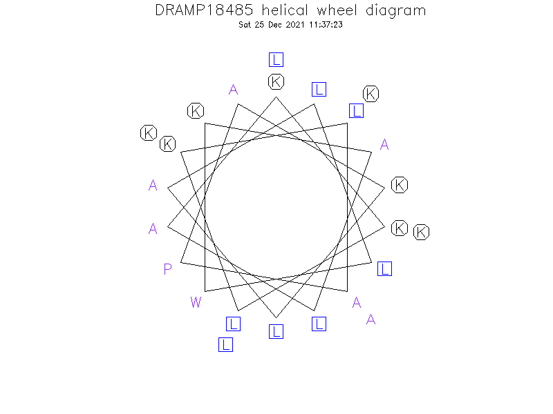 DRAMP18485 helical wheel diagram