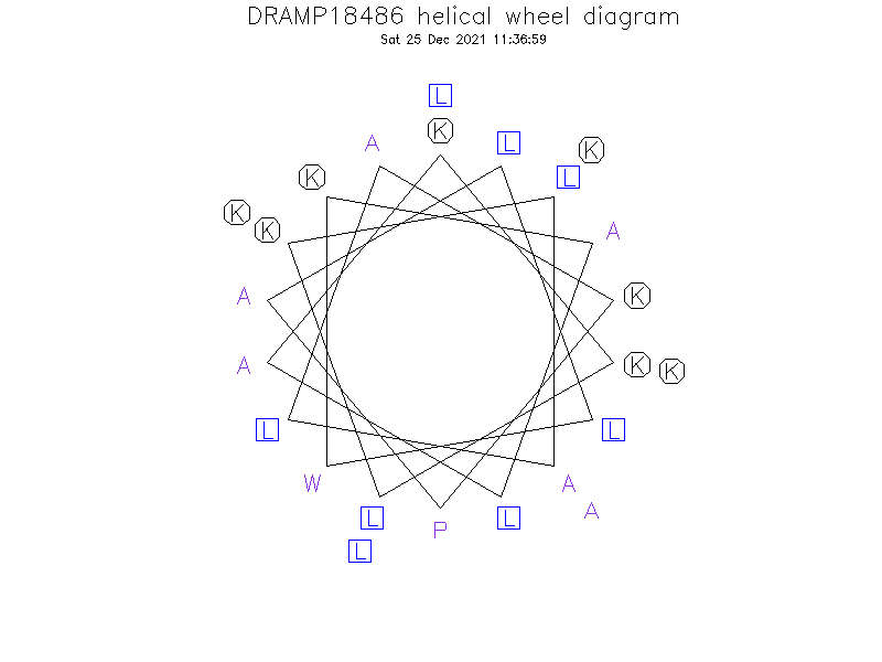 DRAMP18486 helical wheel diagram