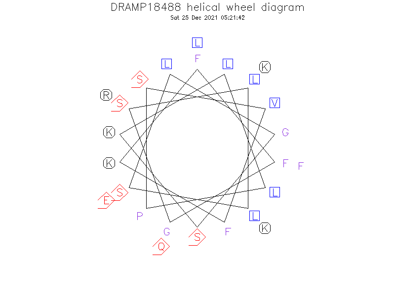 DRAMP18488 helical wheel diagram