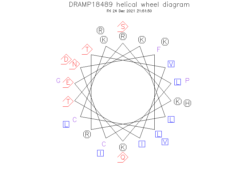 DRAMP18489 helical wheel diagram