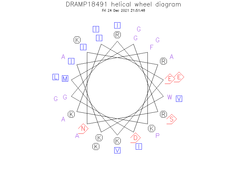 DRAMP18491 helical wheel diagram