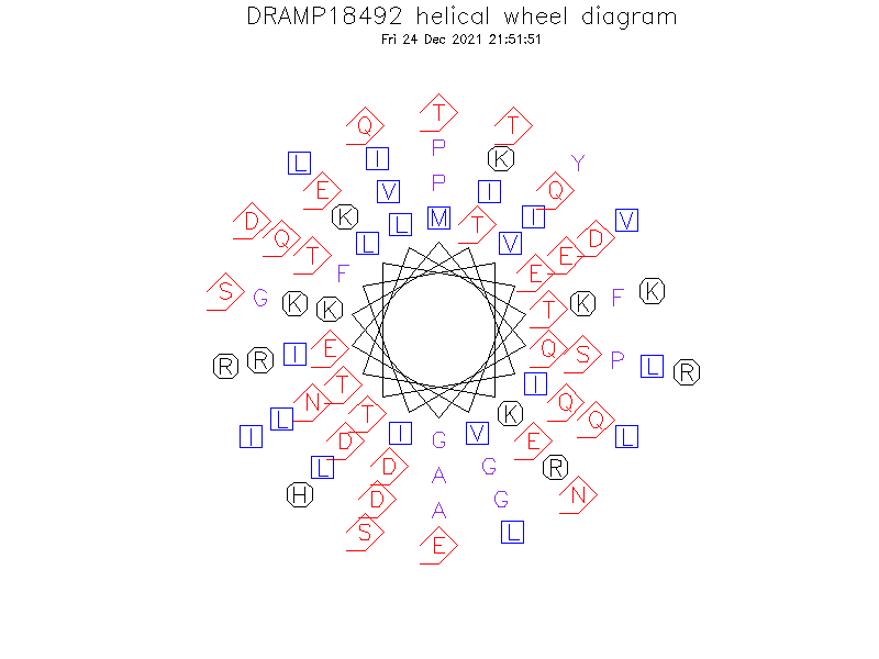 DRAMP18492 helical wheel diagram